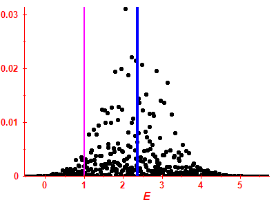 Strength function